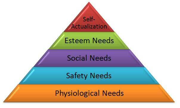 photo, image, maslow's hierarchy, you alone