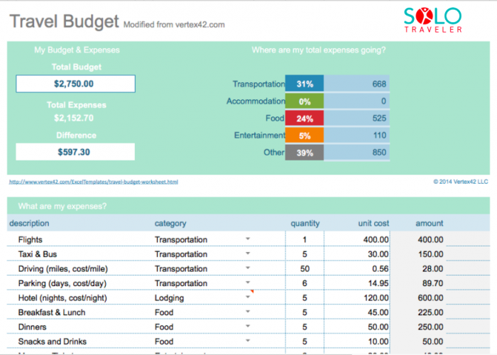 free travel budgeting speadsheet