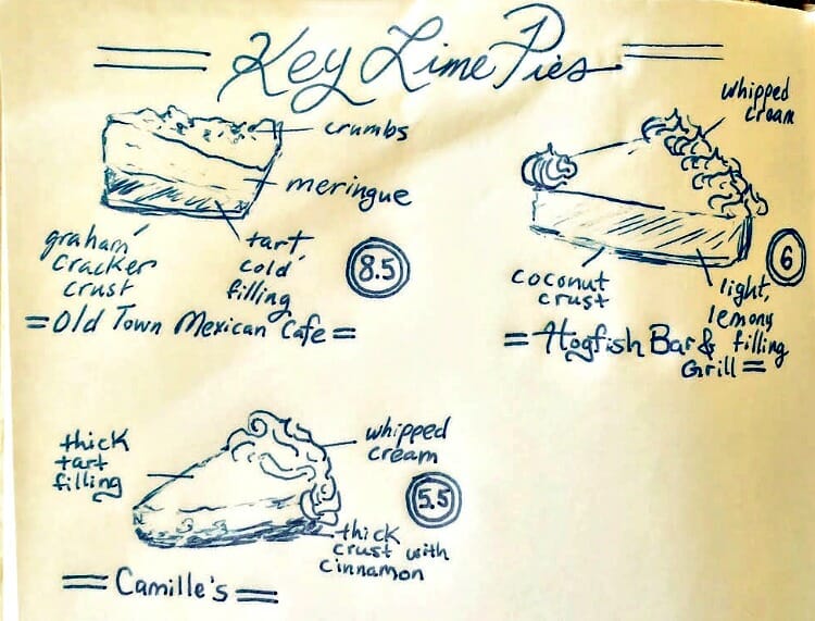photo, image, key lime pie drawing, the florida keys