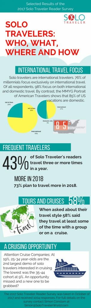 Spring Break Survey 2018 Top Millennial Travel Trends