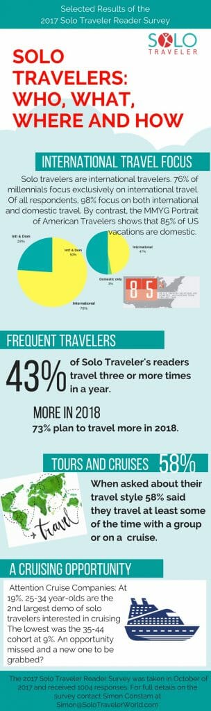 singles de england south west tourism statistics 2019