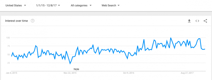 increase in solo travel market