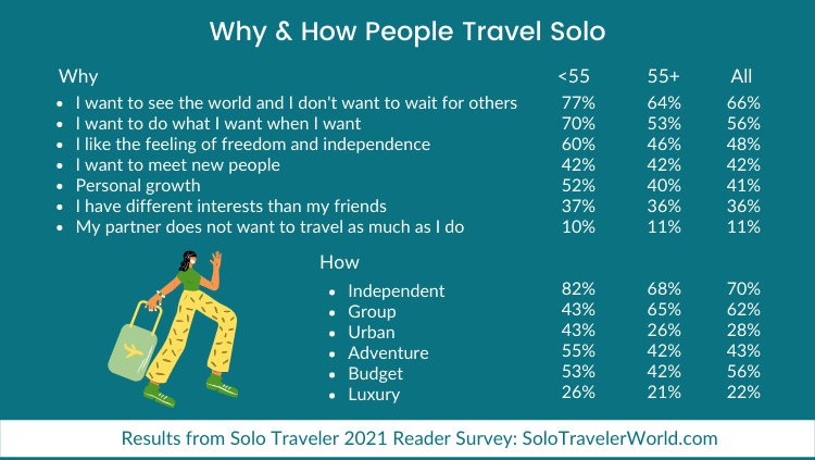 solo travel questions