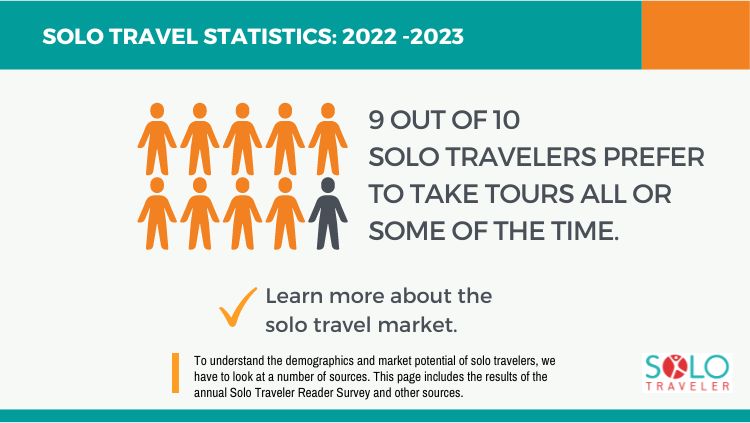 2022 2023 solo travel statistics