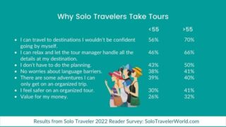 solo travel questions
