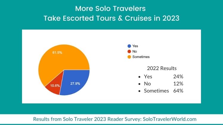 image, solo travel statistics on tours and cruises