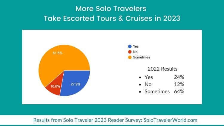 Survey Finds 87 Percent of Travelers Have Travel Safety Concerns